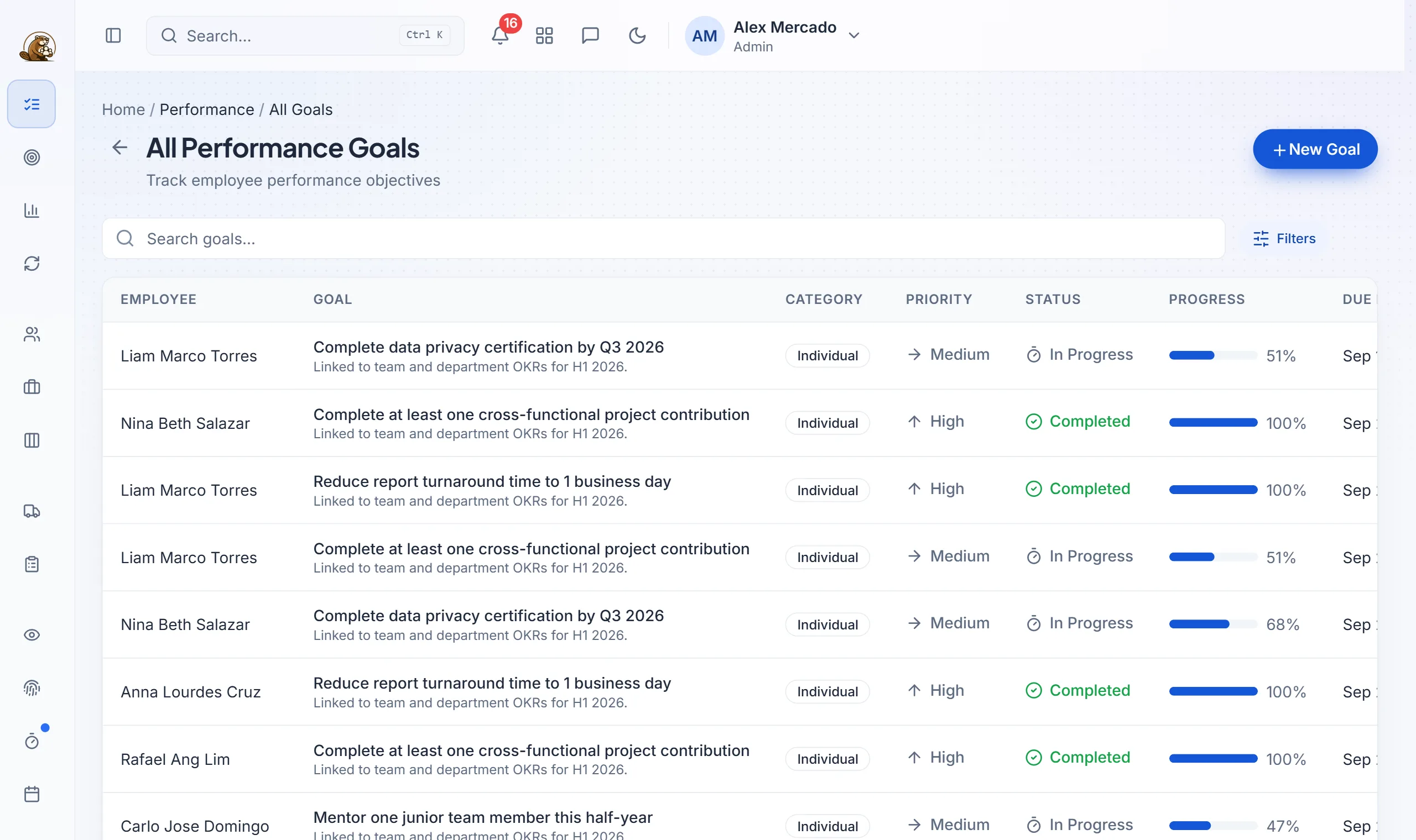BeavHR performance goals listing each employee's goal, priority, status and progress