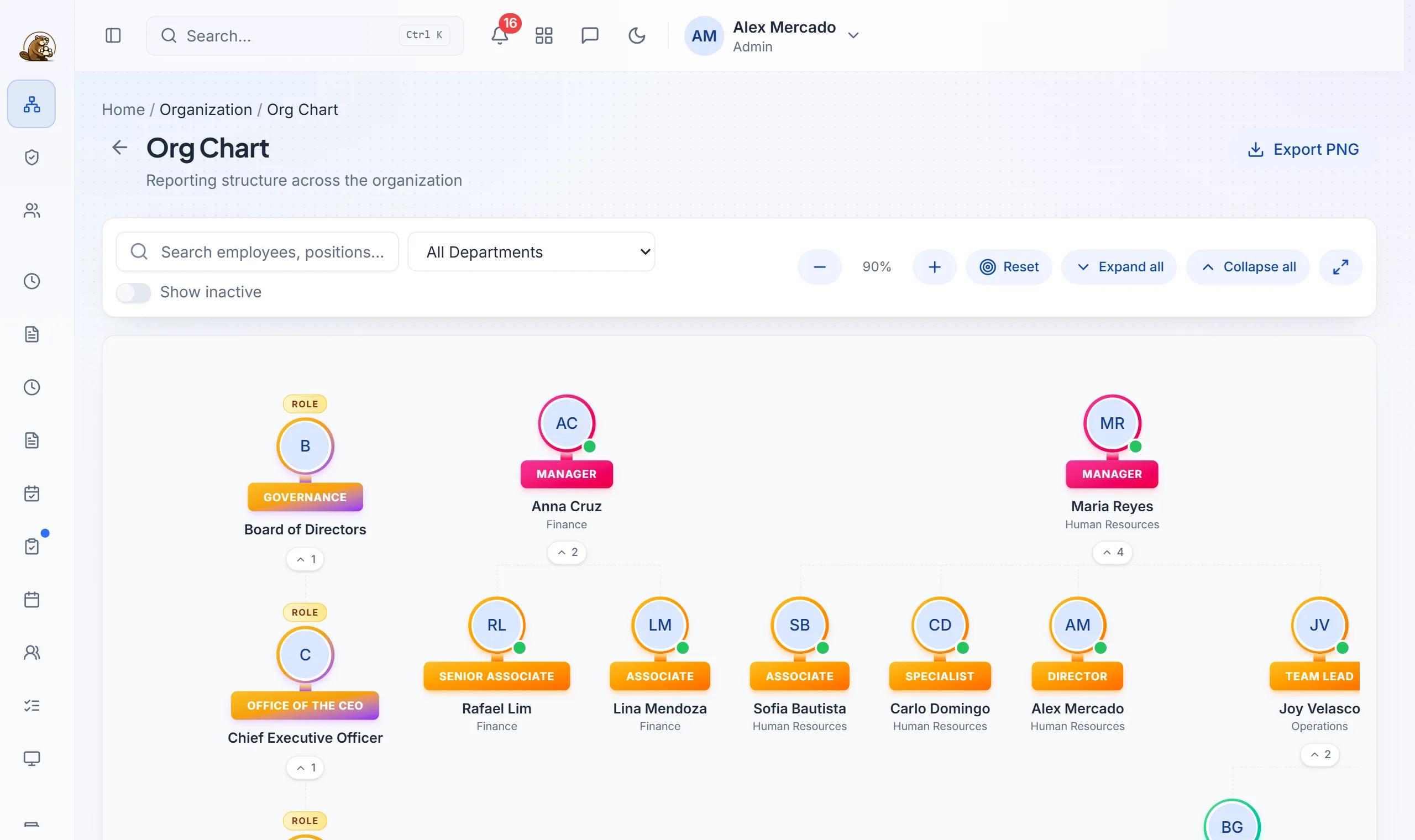 The BeavHR org chart showing managers, their teams and each person's role